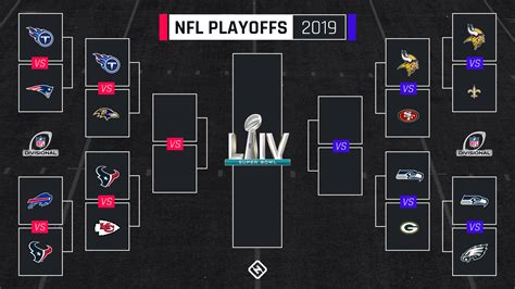 playoff lines nfl|opening lines for nfl playoffs.